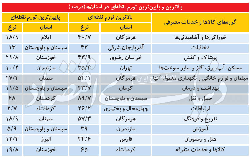 نواحی تورمی نقشه ایران