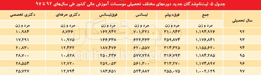 رشد ۱۰۰ درصدی قیمت لپ‌تاپ در آستانه سال تحصیلی