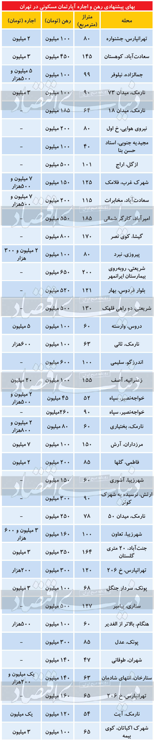 علت افزایش فایل‌های اجاری بزرگ‌متراژ