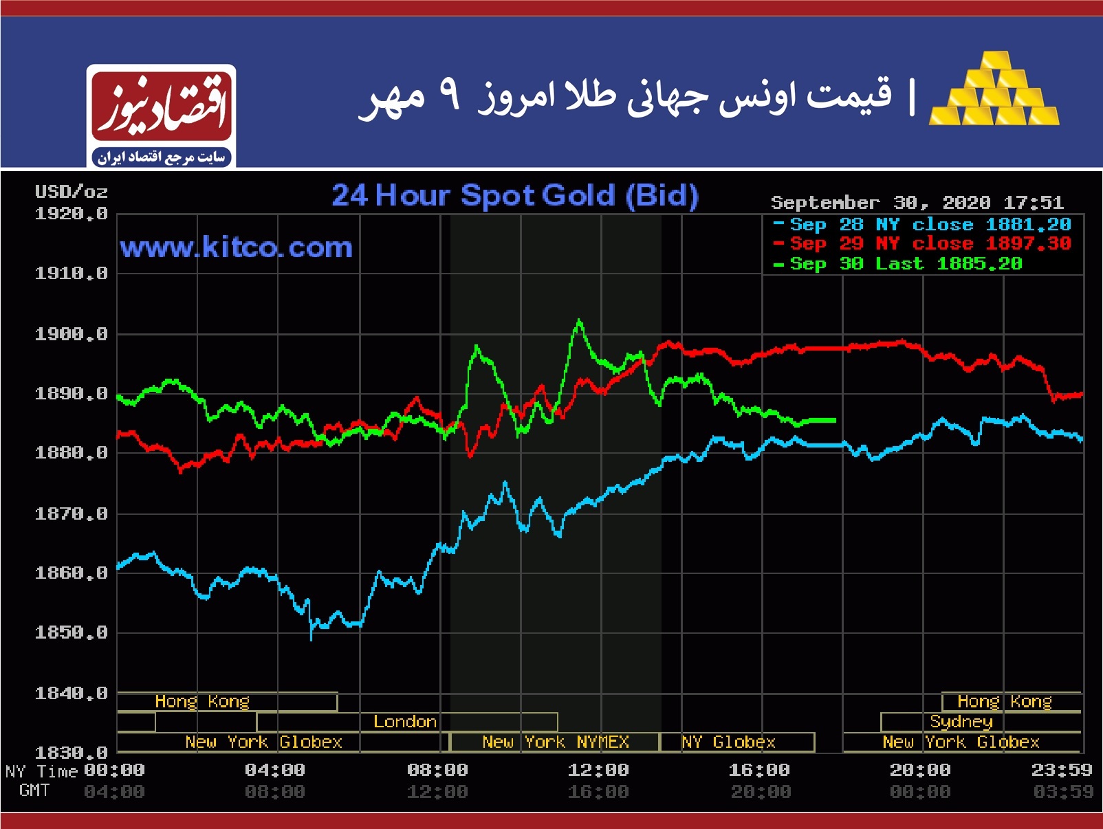 رای طلا بایدن است یا ترامپ؟