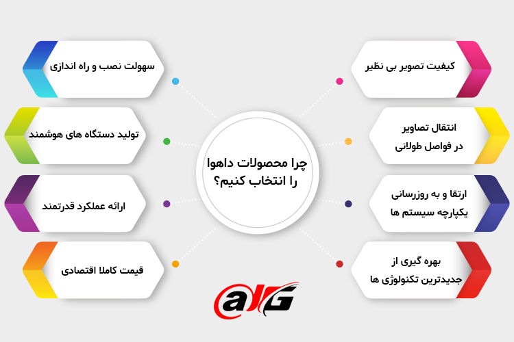 دیجی داهوا نمایندگی معتبر داهوا در ایران