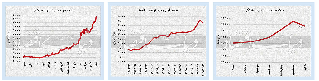 بازگشت حقیقی‌ها به بازار سهام