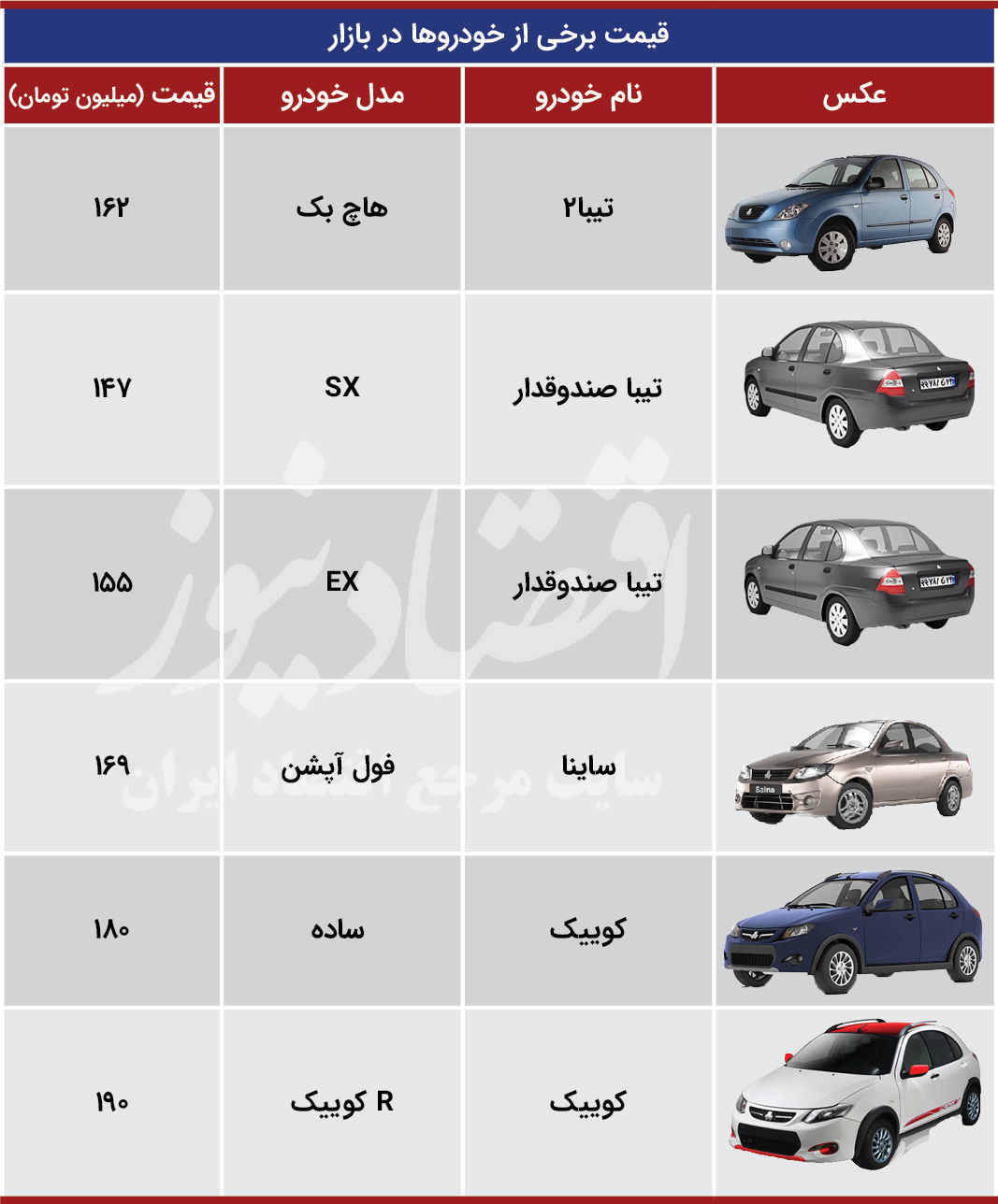 جانشین پراید چقدر قیمت خورد؟ جانشین پراید چقدر قیمت خورد؟