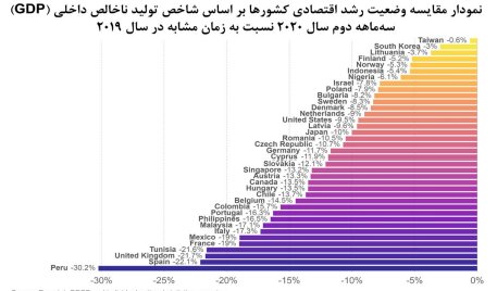 کرونا در کشور همچنان صعودی است