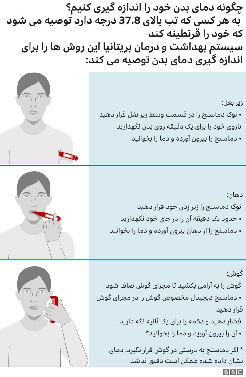 سرماخورده‌ام، آنفلوآنزا گرفته‌ام یا کرونا؟