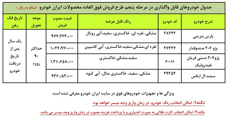 (جدول) اجرای هم زمان دو طرح فروش فوری با قیمت قطعی و پیش‌فروش یک ساله ایران‌ خودرو از سه شنبه ۲۲ مهر ۹۹