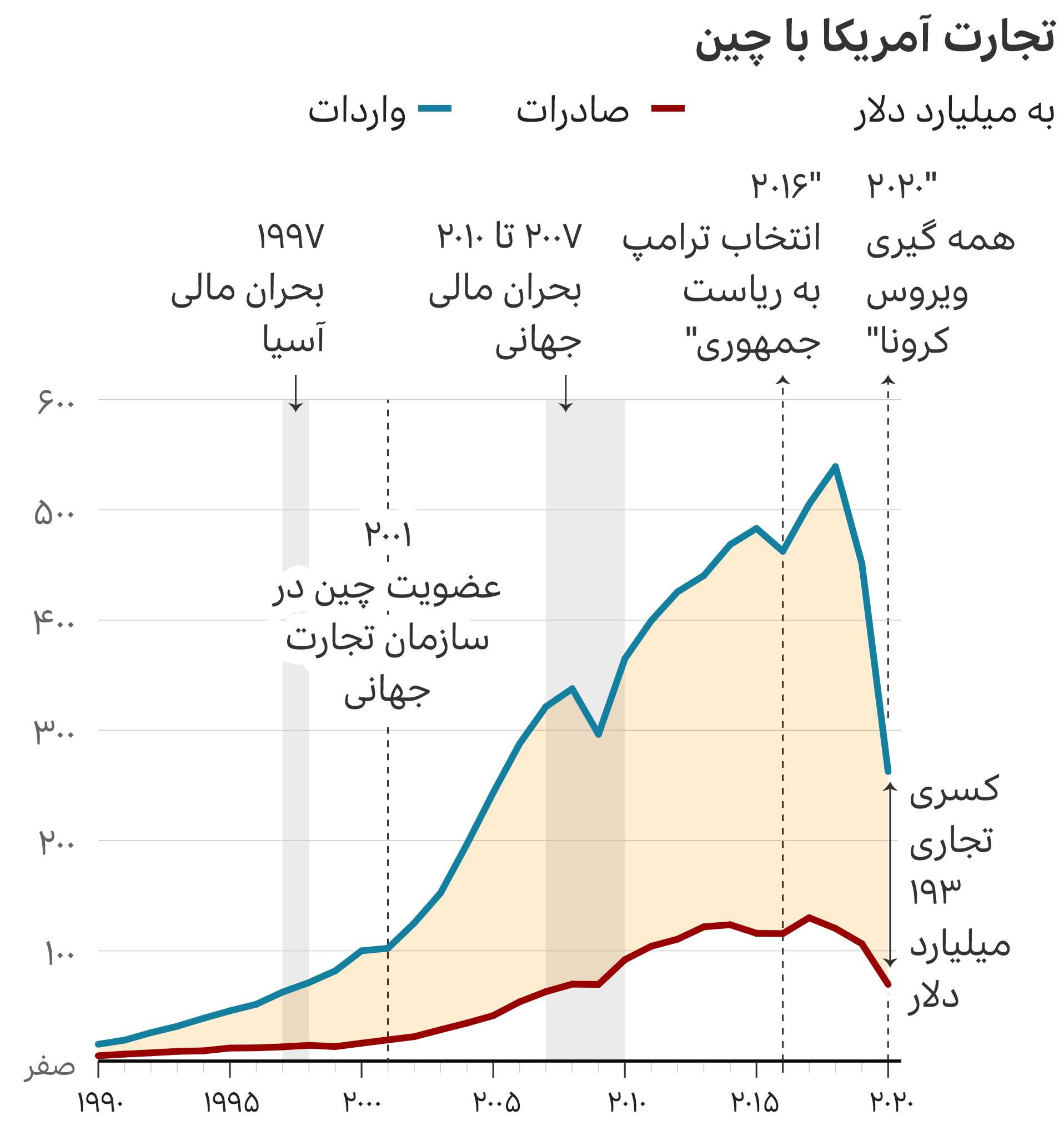 انتخابات آمریکا؛ ترامپ چگونه دنیا را تغییر داده؟