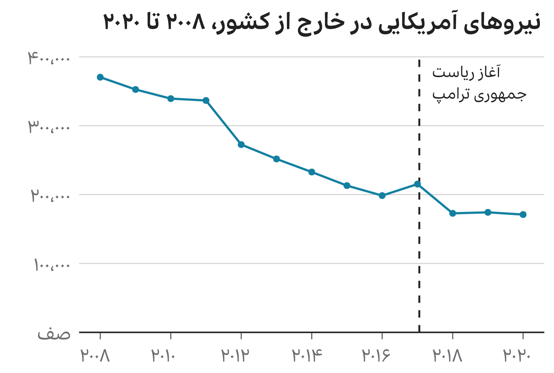 انتخابات آمریکا؛ ترامپ چگونه دنیا را تغییر داده؟