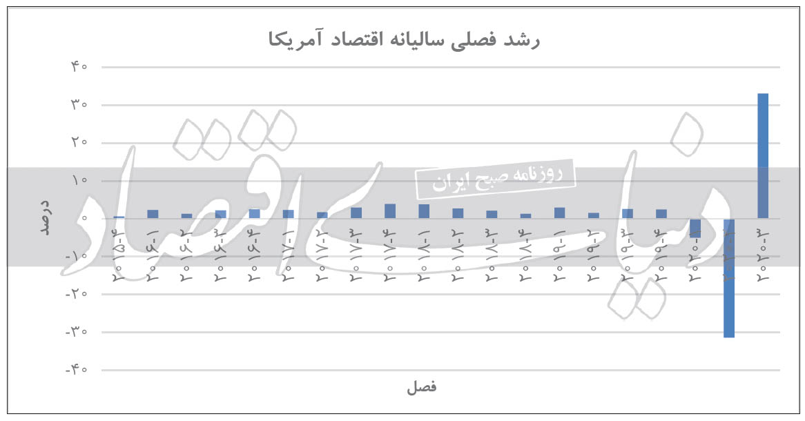 خبر خوب و بد برای کمپین ترامپ