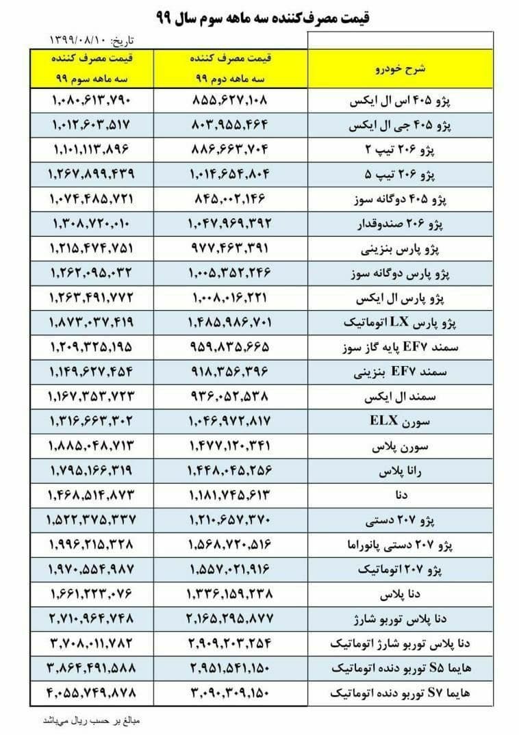 اعلام اسامی برندگان قرعه کشی ایران خودرو