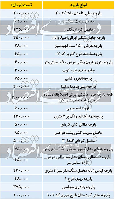 نرخ ارز قیمت پارچه را همچنان بالا می‌برد