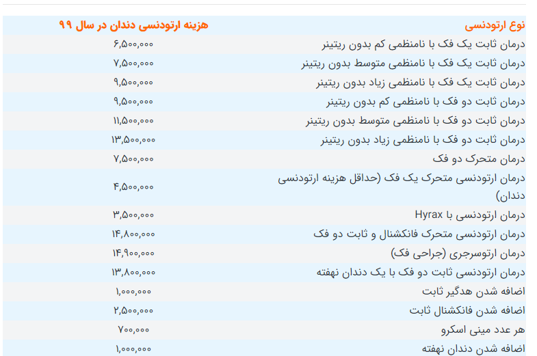 با این 8 راه حل ساده برای همیشه از پوسیدگی دندان خداحافظی کنید