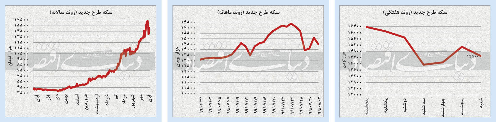 سایه انتخابات آمریکا بر بازار‌ها