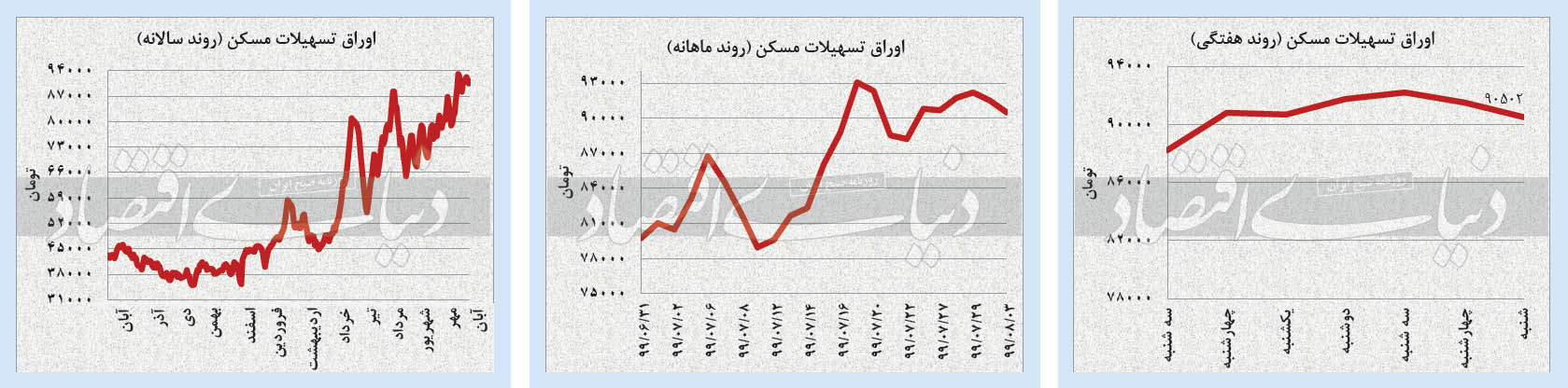 سایه انتخابات آمریکا بر بازار‌ها