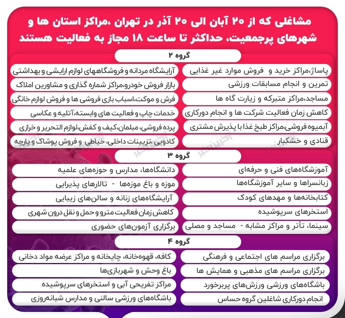 ساعت پایان کار کسب و کار‌های غیرضروری؛ ۶ بعدازظهر