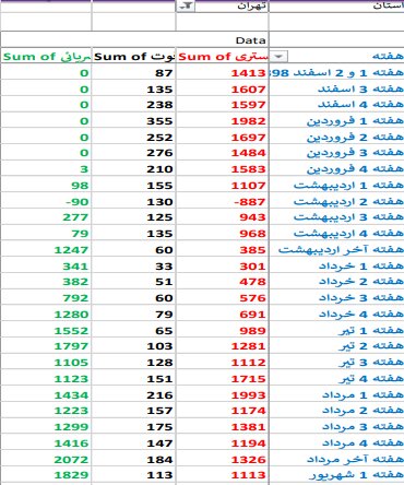 تهران و هیولای کرونا