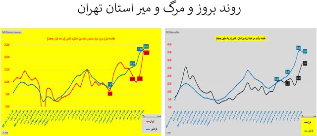تهران و هیولای کرونا