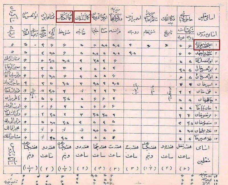 کارنامه تحصیلی احمدشاه قاجار!