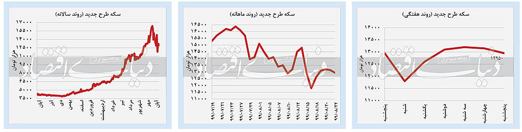 نوسان بازار‌ها با تلاطم ریسک