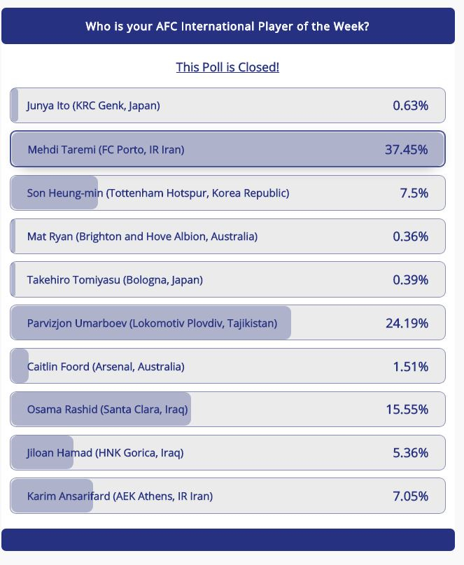 (عکس) طارمی بهترین لژیونر هفته آسیا شد
