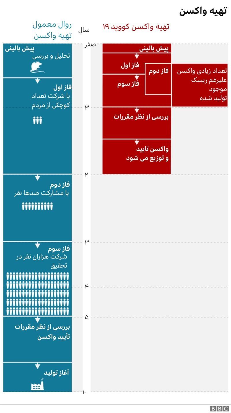 چگونه واکسن دانشگاه آکسفورد چنین سریع ساخته شد؟