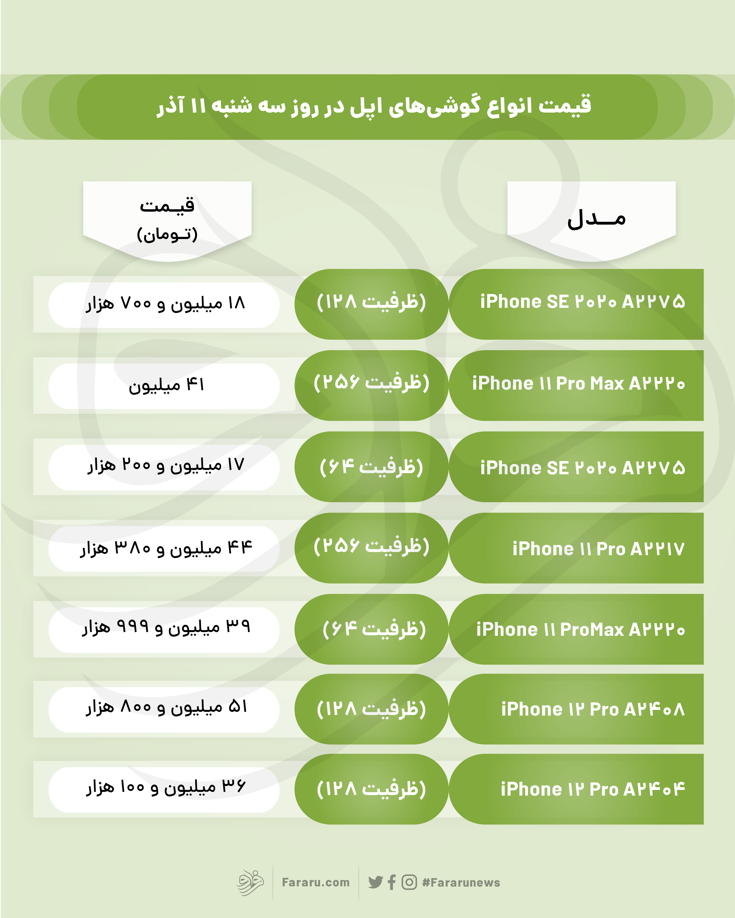 قیمت گوشی‌های اپل امروز ۱۱ آذر ۹۹