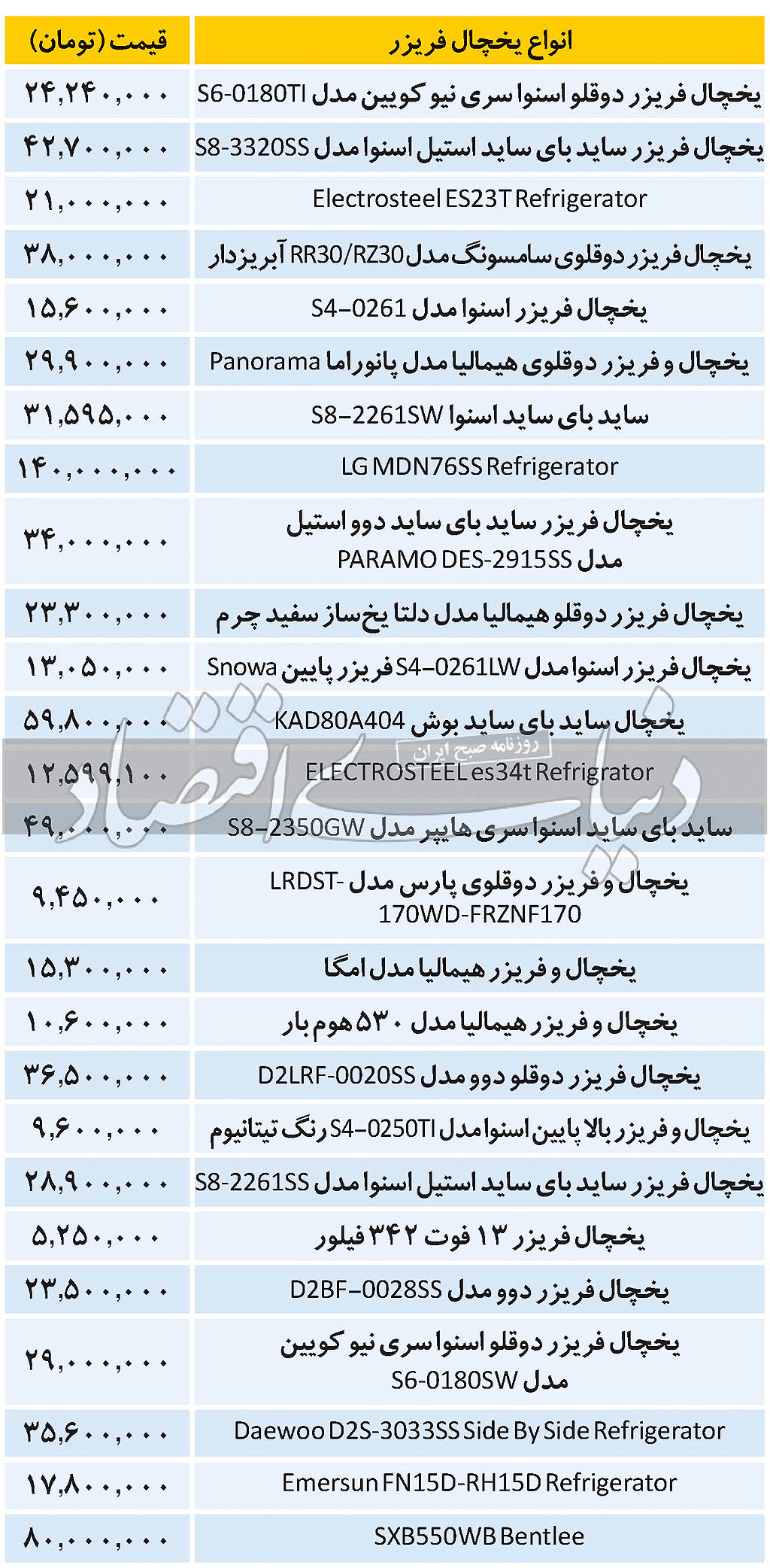 قیمت انواع یخچال فریزر در بازار امروز 15 آذر 99