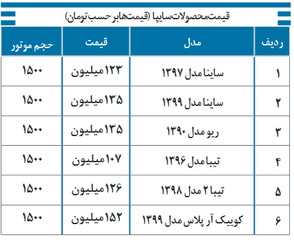 قیمت خودروهای سایپا ۹۹