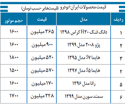 قیمت خودرو‌های ایران خودرو 
