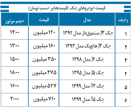 قیمت خودرو‌های جک