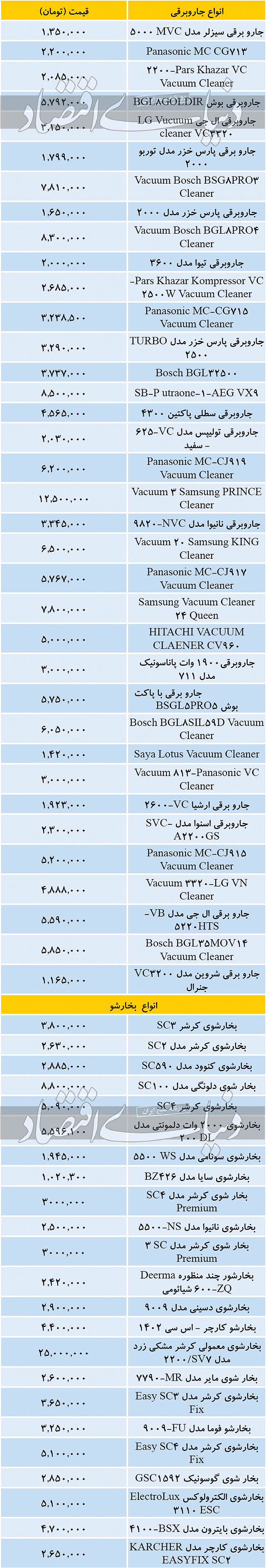 قیمت انوع جاروبرقی و بخارشو در بازار امروز ۱۶ آذر ۹۹