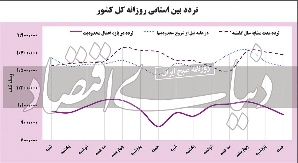 سفر