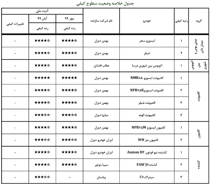 گزارش کیفی خودرو