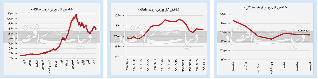 بورس