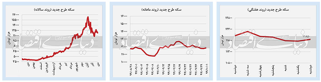 سکه