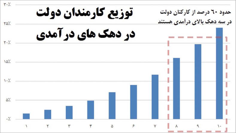 حقوق کارمندان