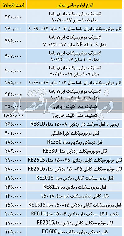قیمت انواع لاستیک و قفل موتورسیکلت در بازار