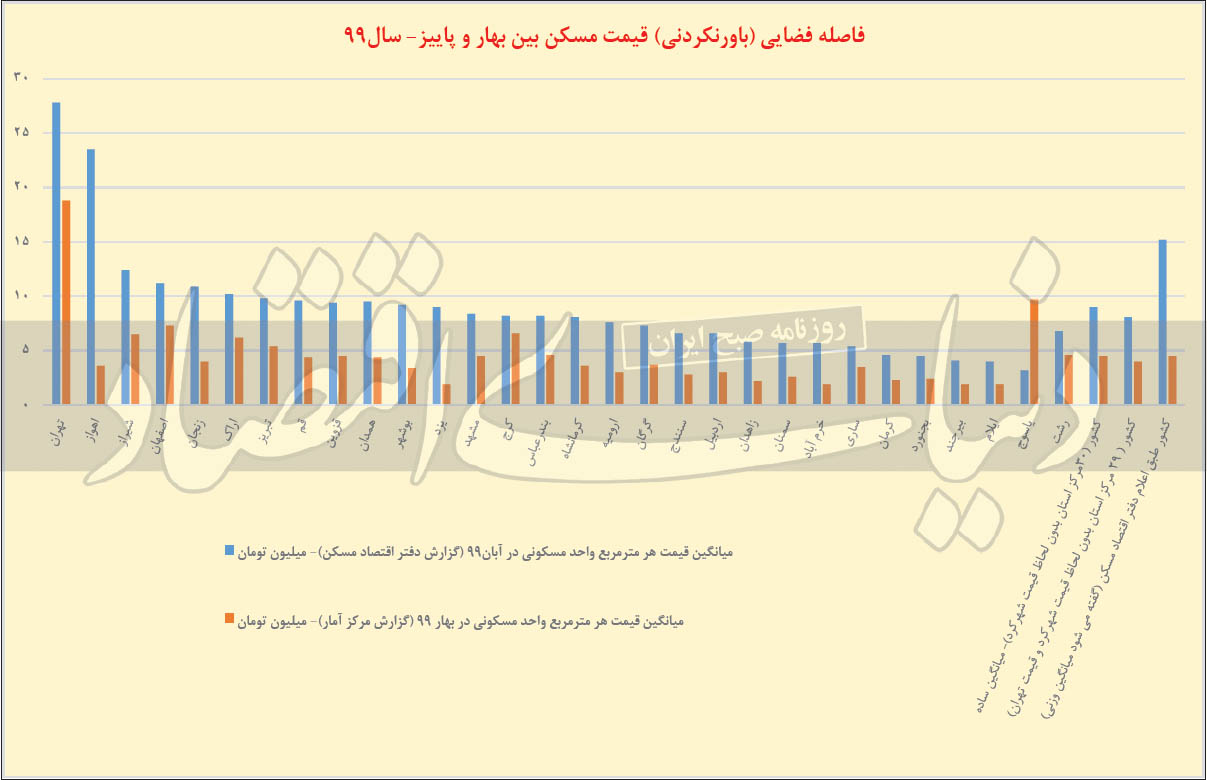 مسکن