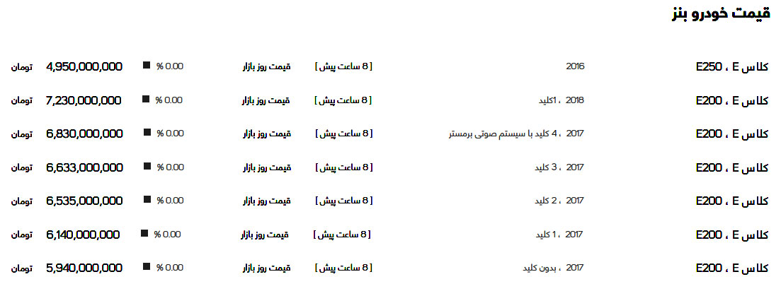 قیمت انواع خودروی بنز در بازار امروز ۲۶ آذر ۹۹