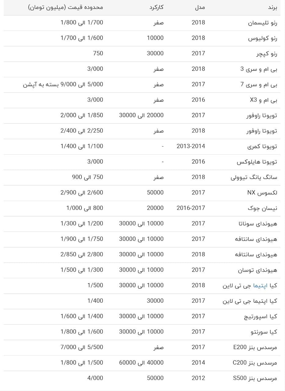 قیمت خودرو‌های وارداتی