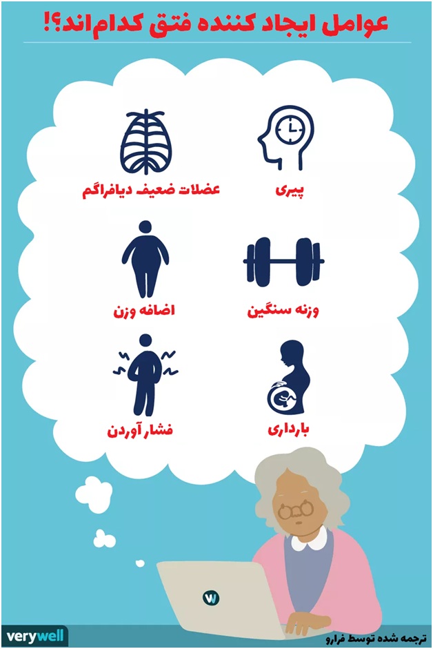 دیافراگم