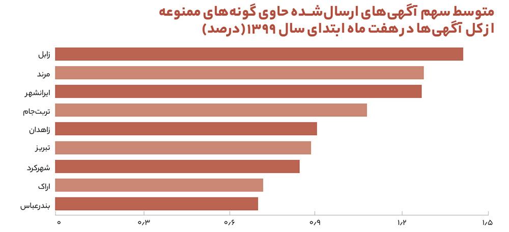 سیمای زشت خرید و فروش حیوانات در یک نگاه