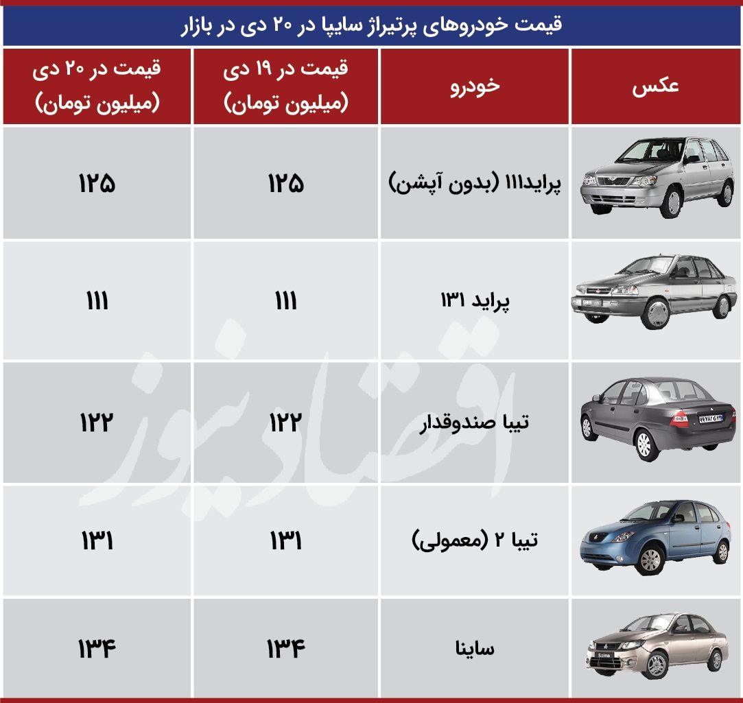 قیمت خودرو‌های پر تیراژ سایپا در بازار امروز ۲۱ دی ۹۹
