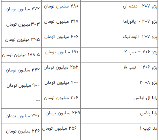 ایران خودرو