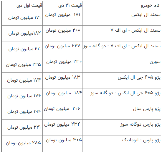ایران خودرو