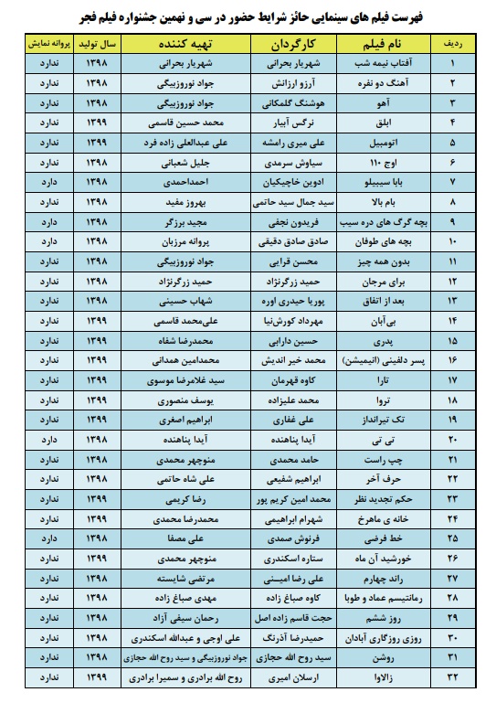  جشنواره فیلم فجر ۳۹