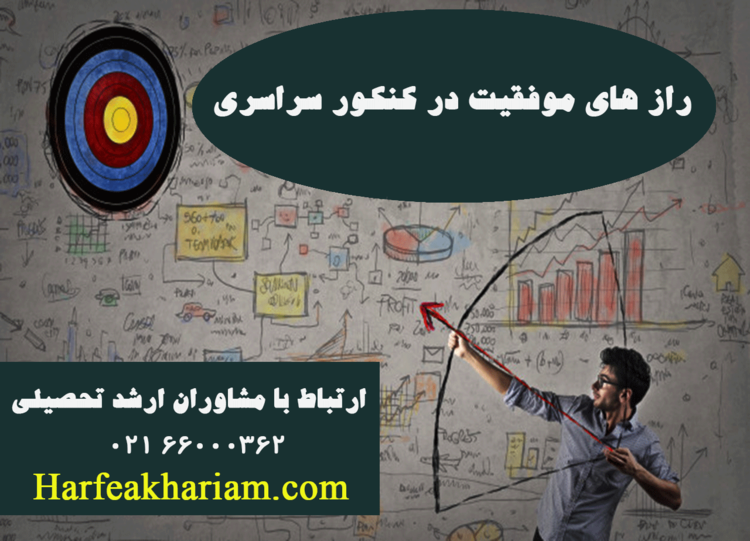 عوامل و رازهای موفقیت در کنکور سراسری 1400 و 1401