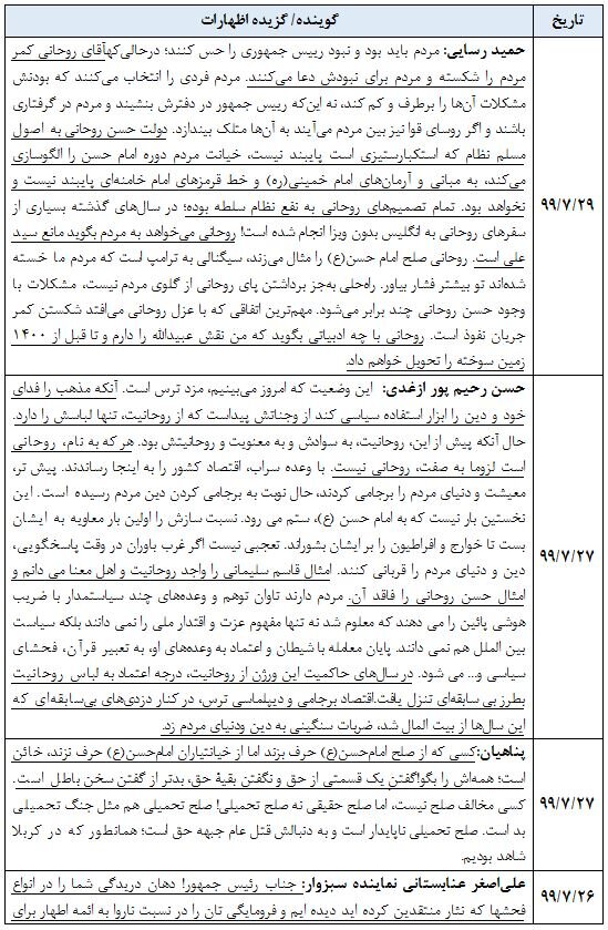 مقایسه عواقب توهین به احمدی نژاد و عواقب توهین به روحانی
