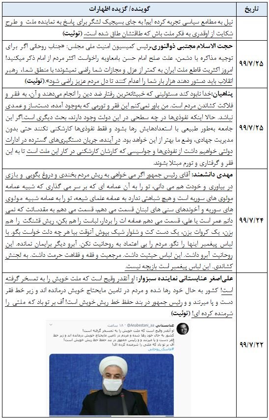 مقایسه عواقب توهین به احمدی نژاد و عواقب توهین به روحانی