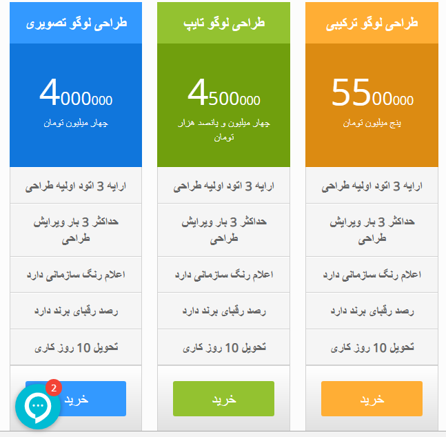 ثبت سفارش طراحی در یک پلتفرم تخصصی